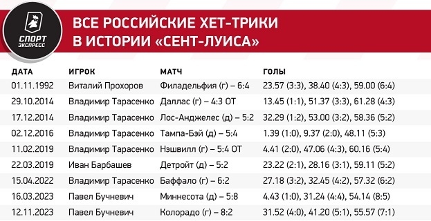 Русские не делали этого 25 лет! Бучневич повторил уникальное достижение Буре и Могильного