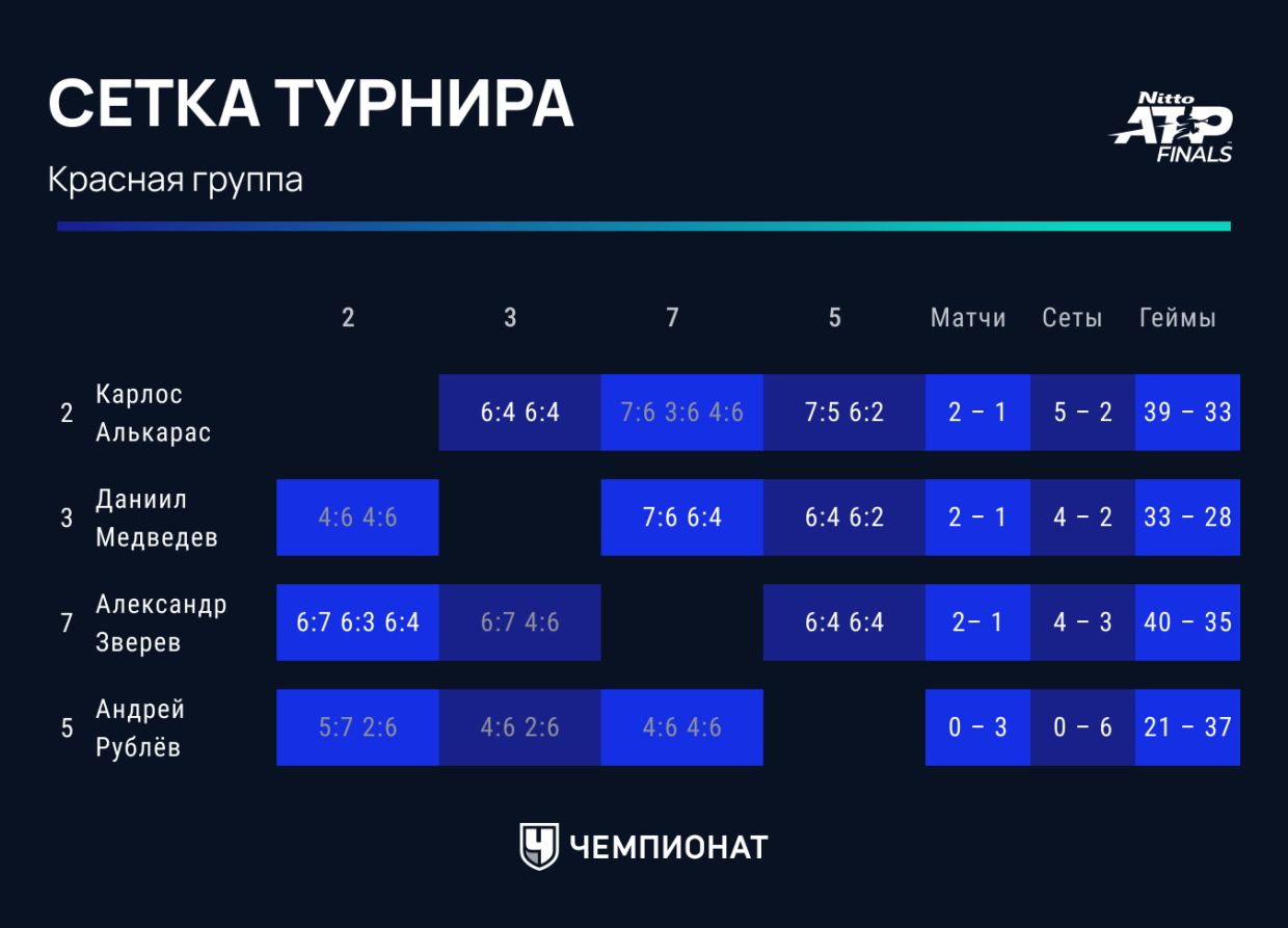 Красная группа