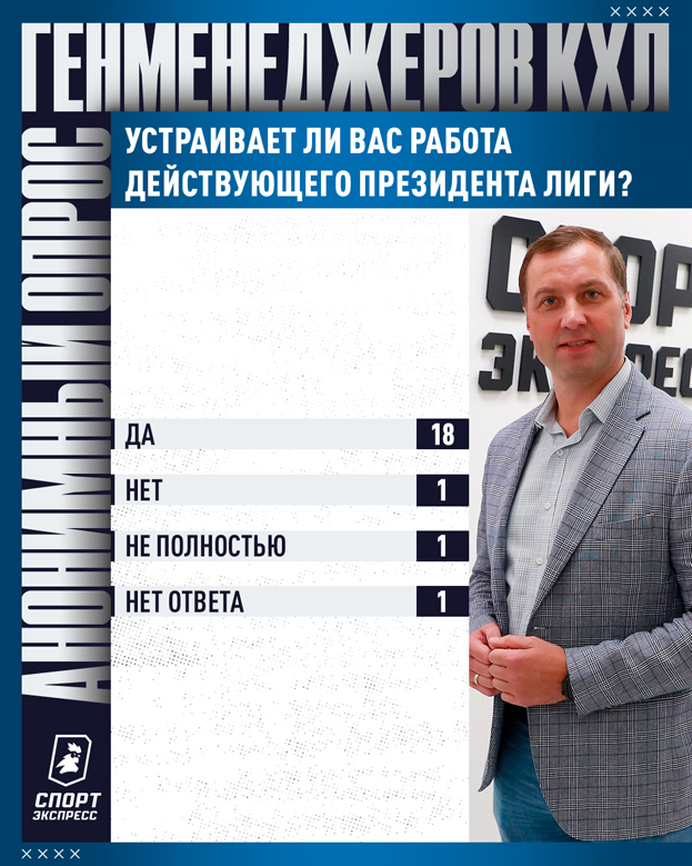 Кто лучший тренер и главное лицо лиги? В какие города неприятно ездить? 49 вопросов руководителям клубов КХЛ