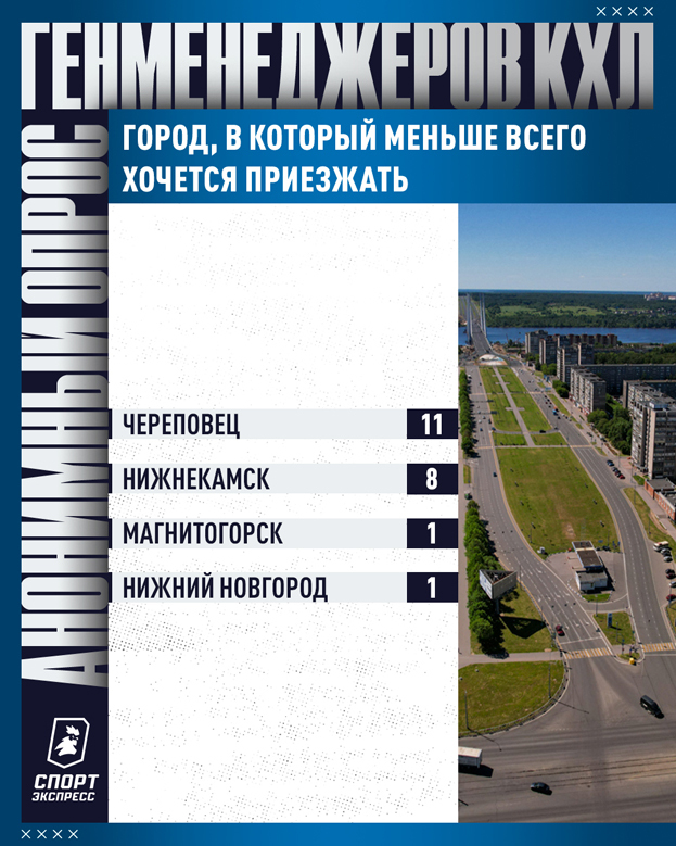 Кто лучший тренер и главное лицо лиги? В какие города неприятно ездить? 49 вопросов руководителям клубов КХЛ