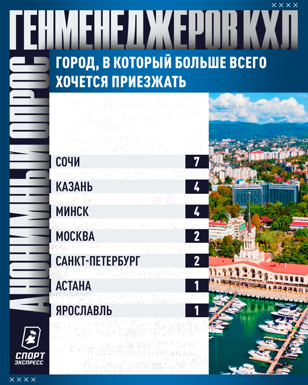 Кто лучший тренер и главное лицо лиги? В какие города неприятно ездить? 49 вопросов руководителям клубов КХЛ