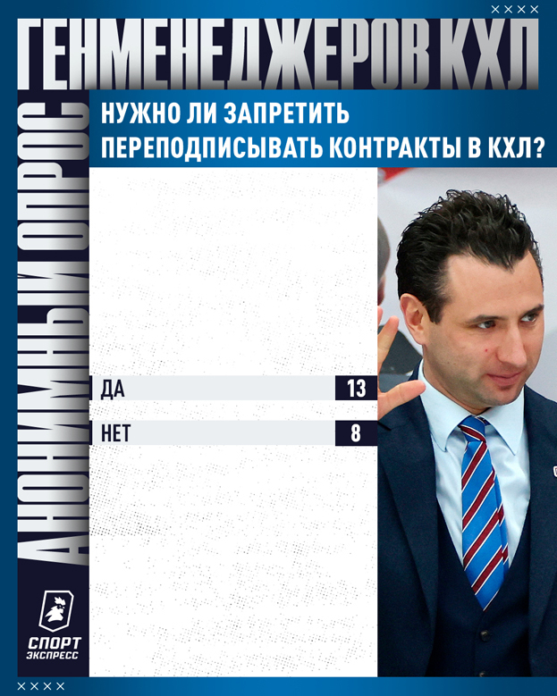 Кто лучший тренер и главное лицо лиги? В какие города неприятно ездить? 49 вопросов руководителям клубов КХЛ