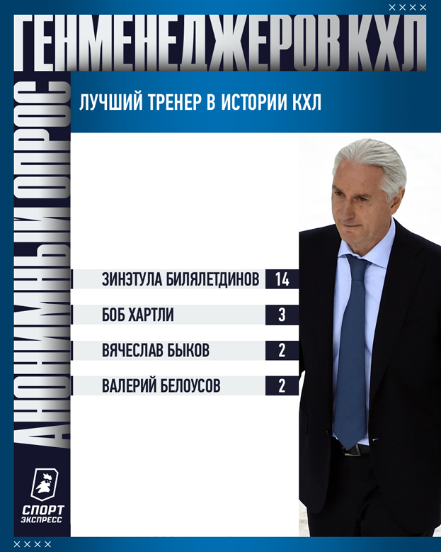 Кто лучший тренер и главное лицо лиги? В какие города неприятно ездить? 49 вопросов руководителям клубов КХЛ