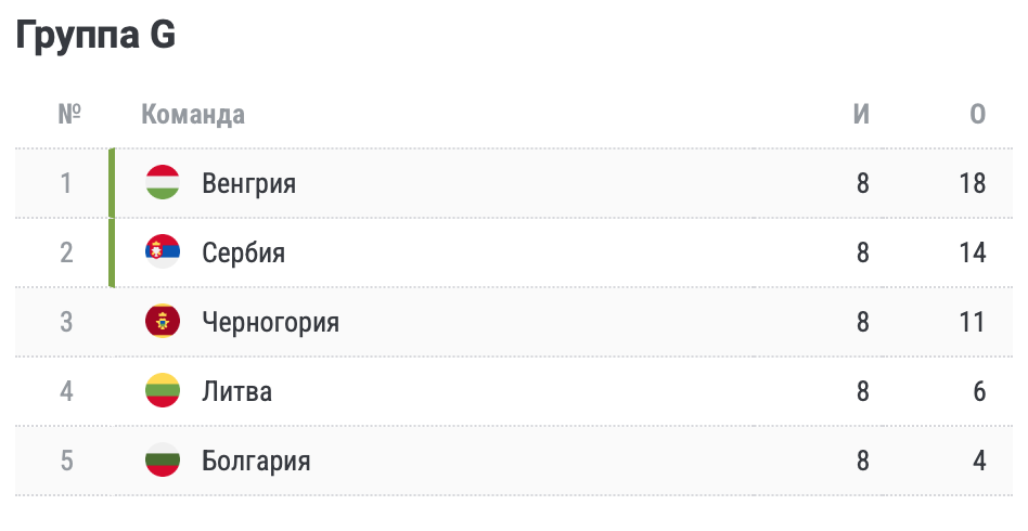 Все 20 сборных, вышедших на Евро-2024 через квалификацию. Итоги последнего дня отбора