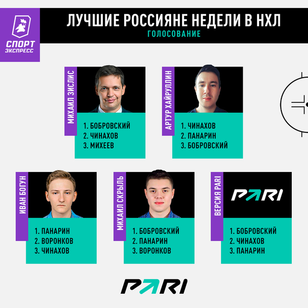 Неделя феноменального Бобровского: российский вратарь гонится за новым рекордом!