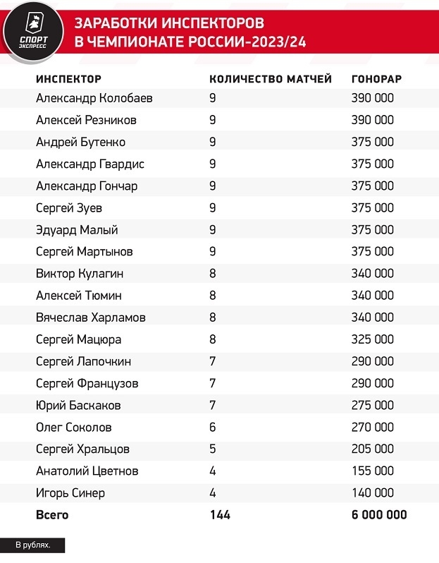 Мажич проводит эксперименты. Зенит недоволен