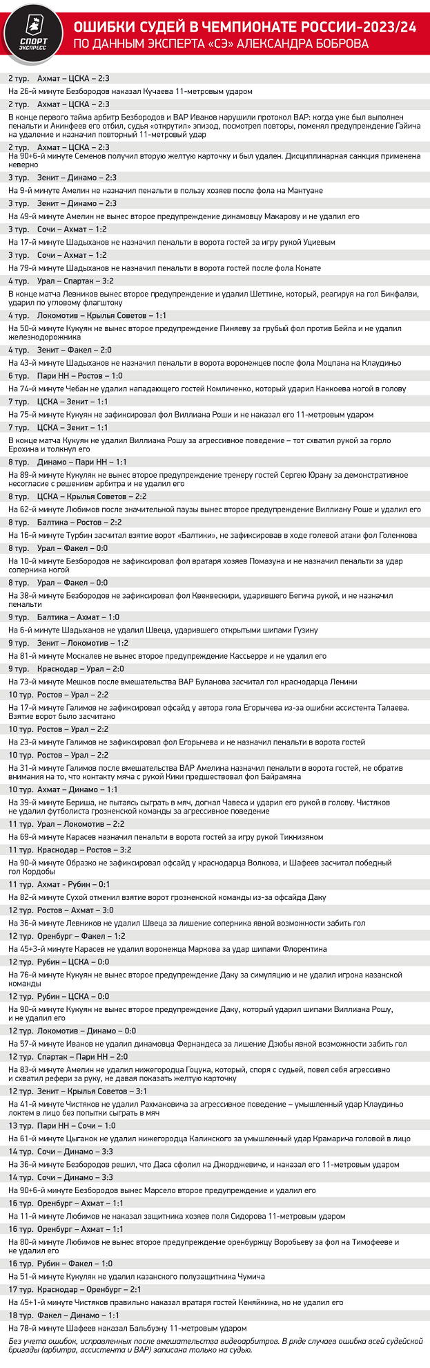 Мажич проводит эксперименты. Зенит недоволен