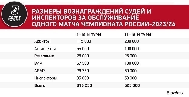 Мажич проводит эксперименты. Зенит недоволен