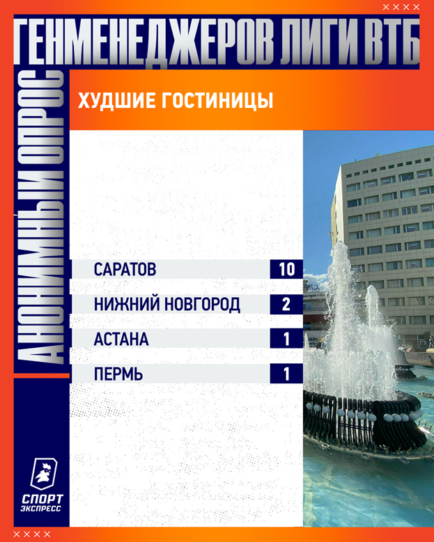 Какой лимит на легионеров оптимальный? Кто лучший тренер? 38 вопросов руководителям клубов Лиги ВТБ