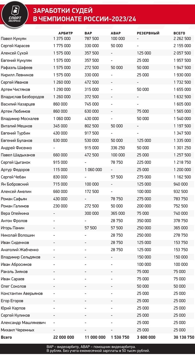 Мажич проводит эксперименты. Зенит недоволен