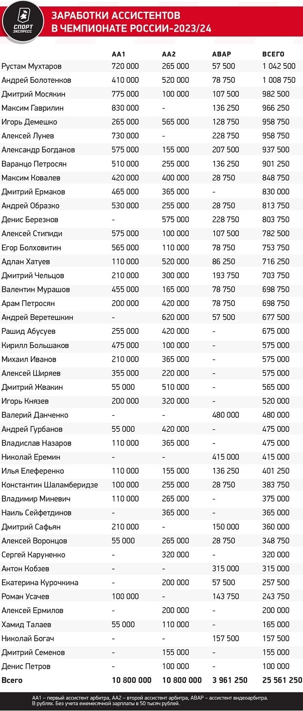 Мажич проводит эксперименты. Зенит недоволен