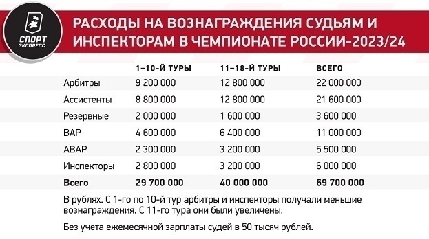 Мажич проводит эксперименты. Зенит недоволен