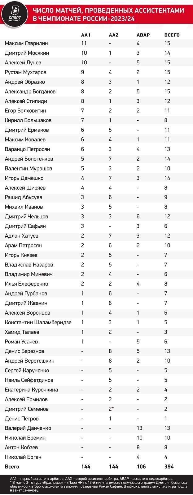 Мажич проводит эксперименты. Зенит недоволен