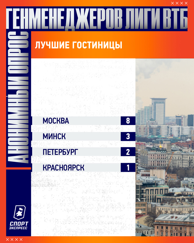 Какой лимит на легионеров оптимальный? Кто лучший тренер? 38 вопросов руководителям клубов Лиги ВТБ