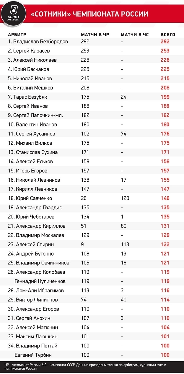 Мажич проводит эксперименты. Зенит недоволен