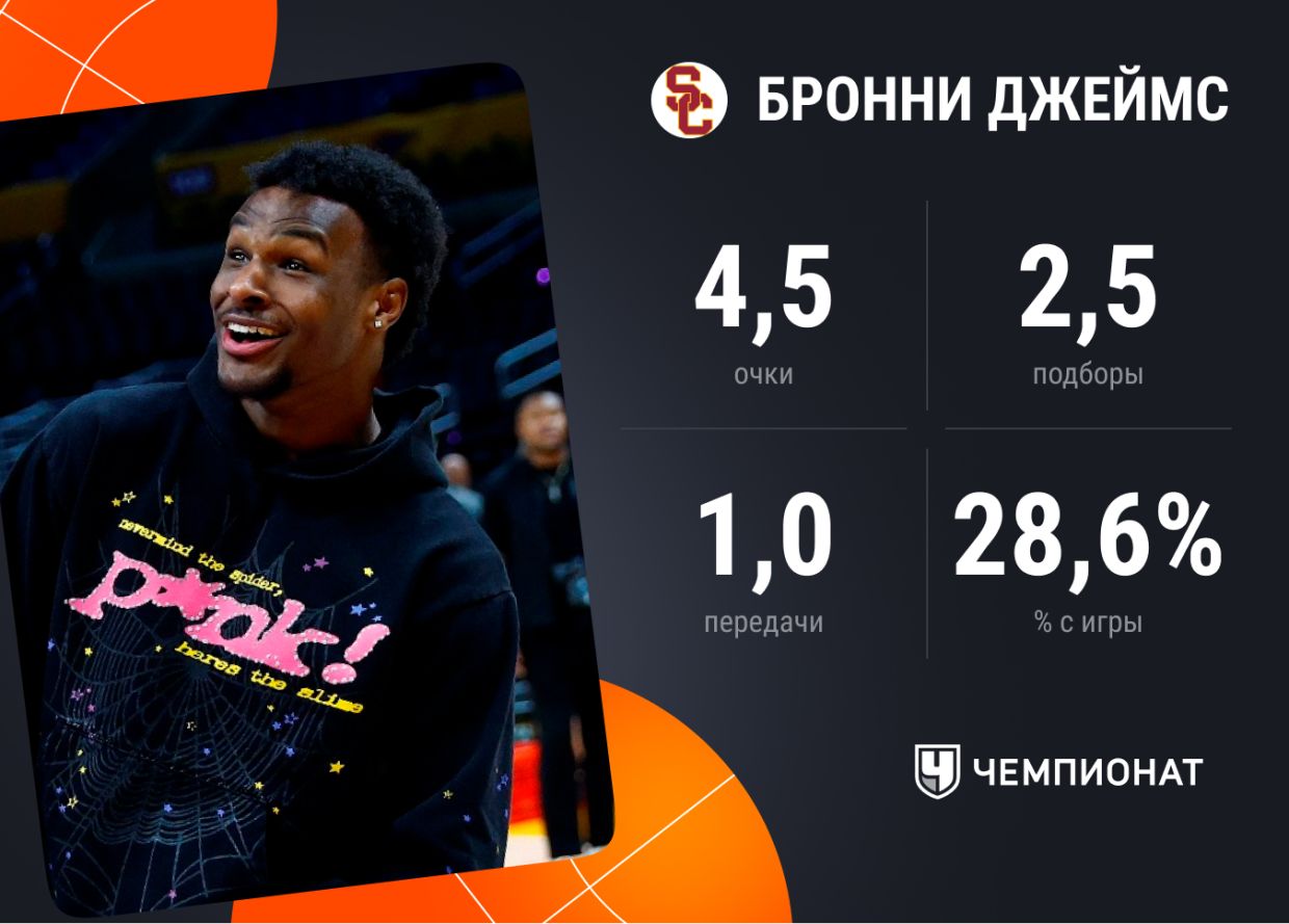 Статистика Бронни Джеймса в NCAA