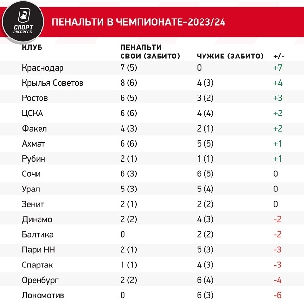 Мажич проводит эксперименты. Зенит недоволен