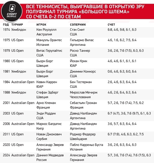 Россияне в Мельбурне: восемь побед в десяти полуфиналах