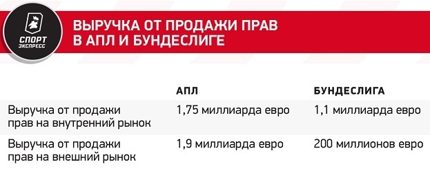 Немецкие фанаты добились своего. В бундеслиге не будет внешних инвесторов