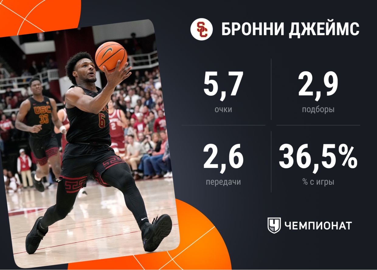 Статистика Бронни Джеймса в NCAA за 18 игр