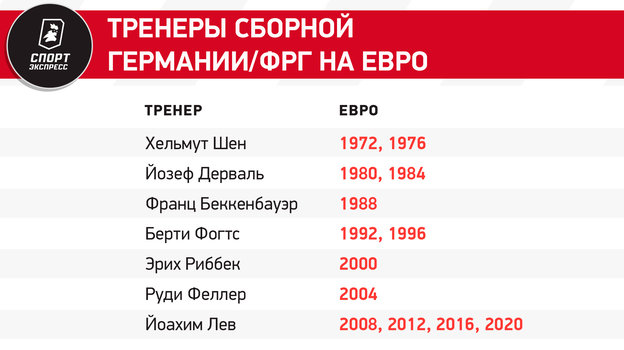 Сборная Германии на Евро-2024. Состав, история выступлений, лидеры команды