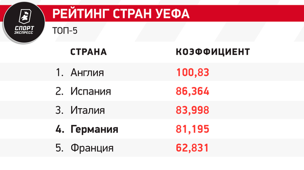 Сборная Германии на Евро-2024. Состав, история выступлений, лидеры команды