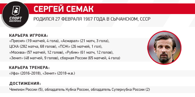 Семак — русский Анчелотти. Их любят футболисты, они не ругаются из-за трансферов и предоставляют свободу в атаке
