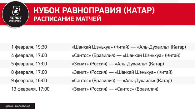 Семак против Слуцкого, Коутинью и клуба Пеле: Зенит запускает Кубок равноправия