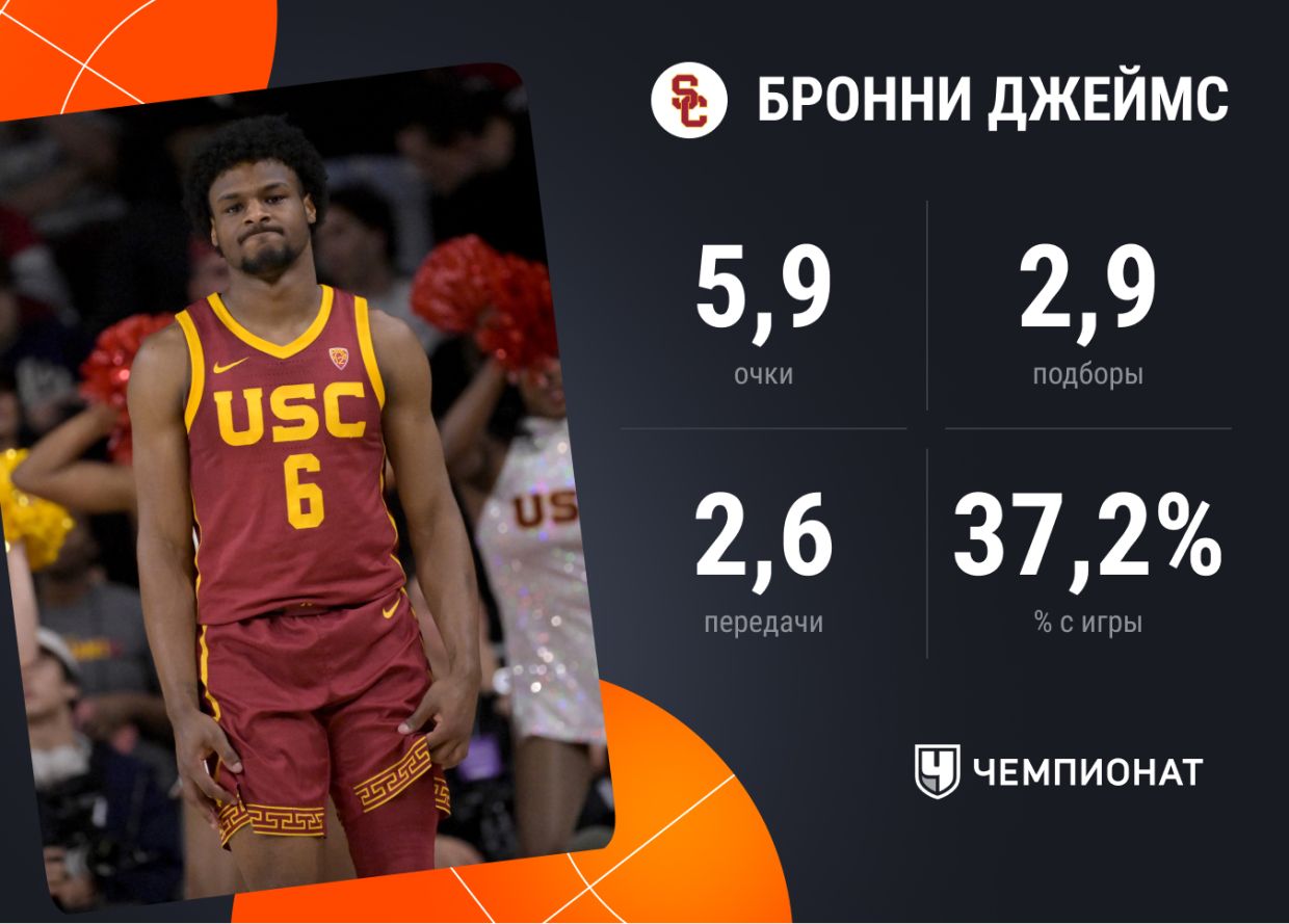 Статистика Бронни Джеймса в NCAA за 14 игр