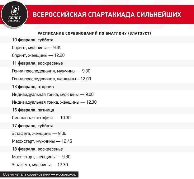 Большунов погонится за всем золотом Спартакиады? Интриги в лыжах и биатлоне