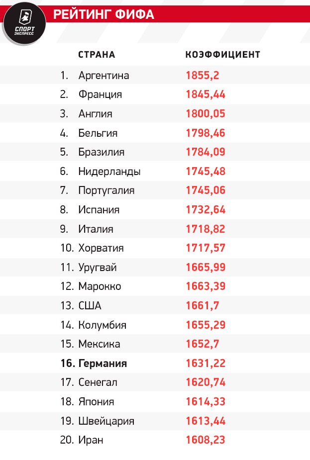 Сборная Германии на Евро-2024. Состав, история выступлений, лидеры команды