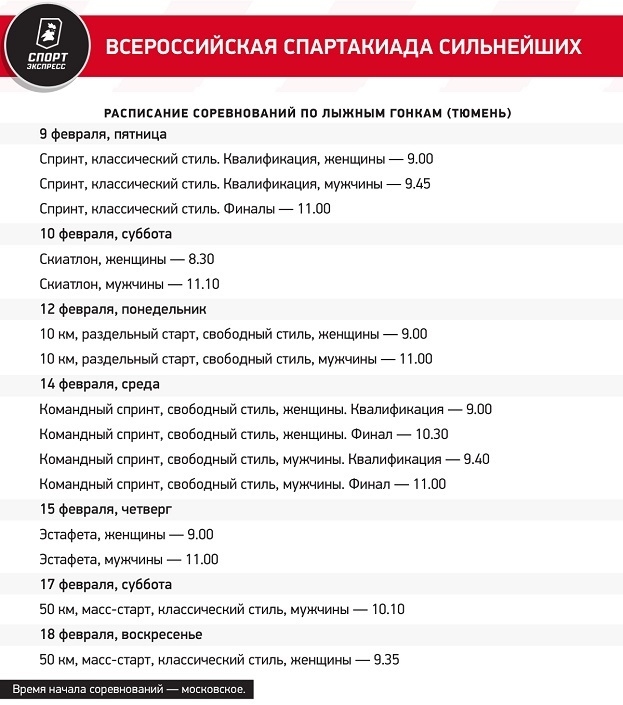 Большунов погонится за всем золотом Спартакиады? Интриги в лыжах и биатлоне