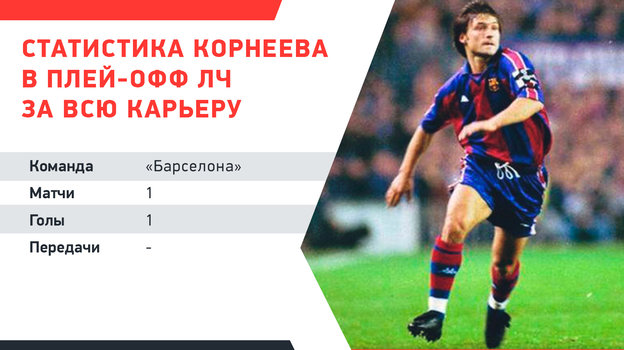 Захарян готовится к плей-офф ЛЧ. Вспомним россиян, забивавших на этой стадии за европейские команды