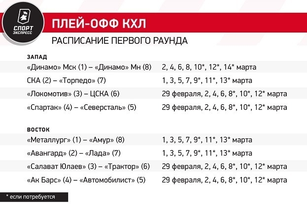 Выбьет ли Локомотив чемпиона? Ротенберг или Ларионов? Чего ждать от первого раунда Кубка Гагарина