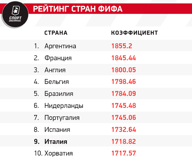 Сборная Италии на Евро-2024: состав, история выступлений, лидеры команды