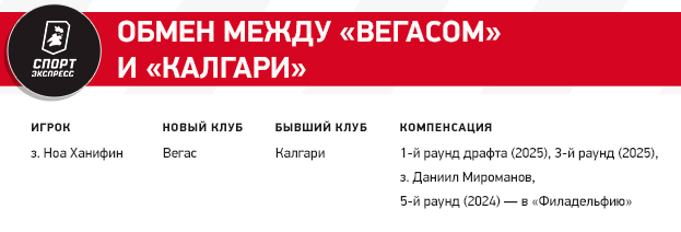 Идеальные переходы Кузнецова и Тарасенко, хитрый Вегас, обмен россиян. Как прошел дедлайн НХЛ