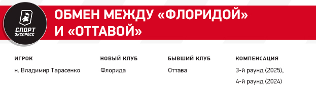 Идеальные переходы Кузнецова и Тарасенко, хитрый Вегас, обмен россиян. Как прошел дедлайн НХЛ