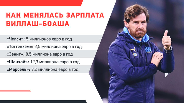 Виллаш-Боаш уже три года без работы. Почему один из самых талантливых тренеров Европы оказался никому не нужен