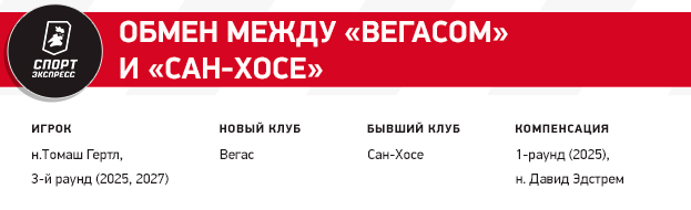 Идеальные переходы Кузнецова и Тарасенко, хитрый Вегас, обмен россиян. Как прошел дедлайн НХЛ