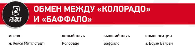 Идеальные переходы Кузнецова и Тарасенко, хитрый Вегас, обмен россиян. Как прошел дедлайн НХЛ