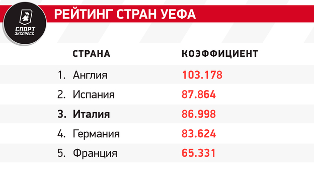 Сборная Италии на Евро-2024: состав, история выступлений, лидеры команды