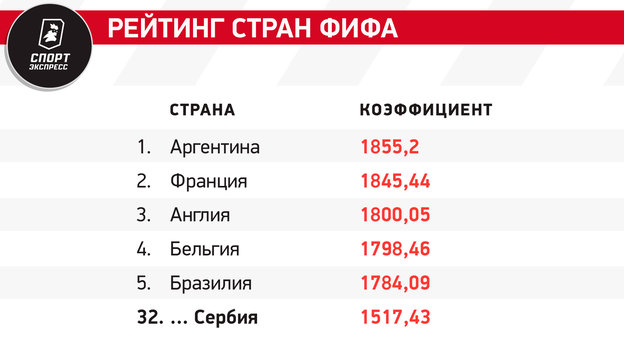 Сборная Сербии на Евро-2024: состав, история выступлений, лидеры команды