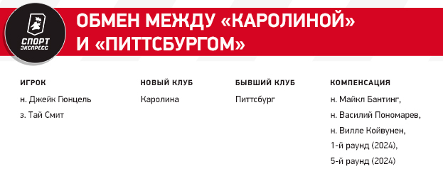 Идеальные переходы Кузнецова и Тарасенко, хитрый Вегас, обмен россиян. Как прошел дедлайн НХЛ