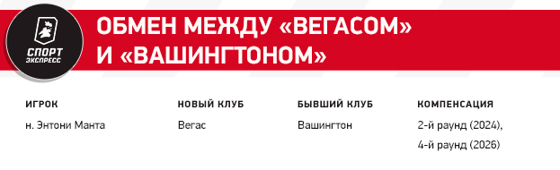 Идеальные переходы Кузнецова и Тарасенко, хитрый Вегас, обмен россиян. Как прошел дедлайн НХЛ