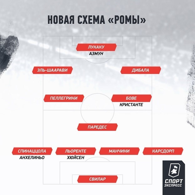 Новая схема «Ромы»