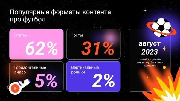 Динамо, Акинфеев и успех Краснодара: Дзен рассказал, какие темы обсуждают в преддверии второго этапа РПЛ-2023/24