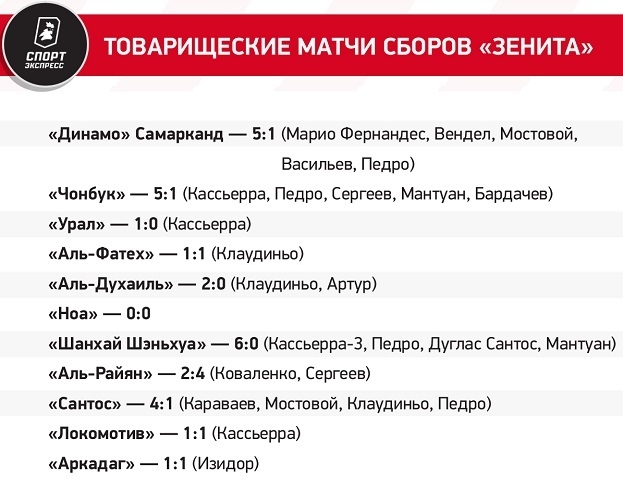 Товарищеские матчи сборов «Зенита»