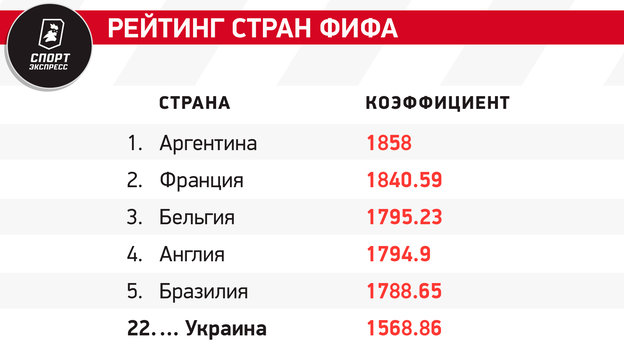 Сборная Украины на Евро-2024: состав, история выступлений, лидеры команды