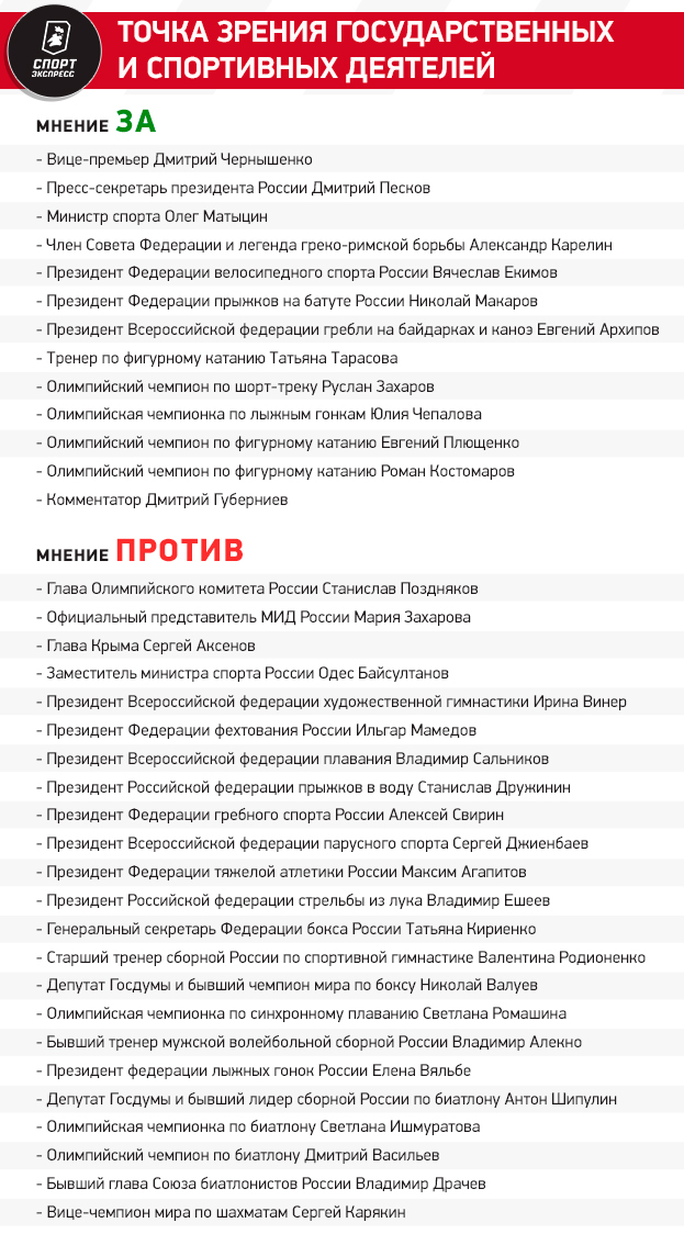 В сложный момент необходимо объединиться. Спортивное руководство России разошлось в оценке сборной иноагентов