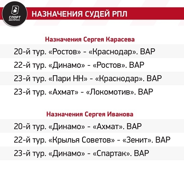 Спартак чаще всего наказывают 11-метровыми. Кукуляк не удалил Кордову. Как работали судьи в 23-м туре РПЛ?